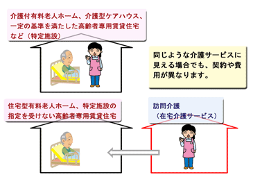 介護サービスの違い