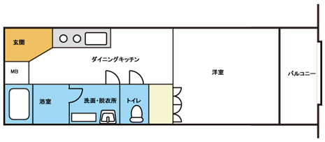 自立型タイプの居室間取り例