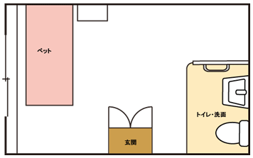 介護型タイプの居室間取り例